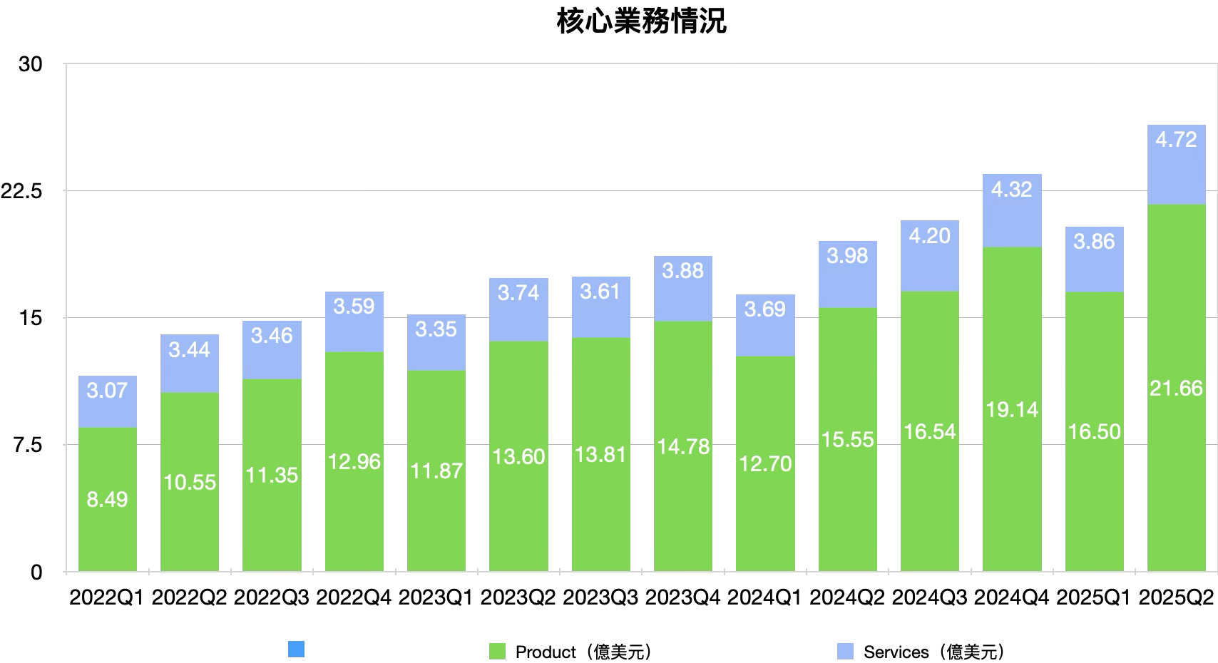 全球液冷賽道龍頭VRT，仲有更大上升空間？ -1