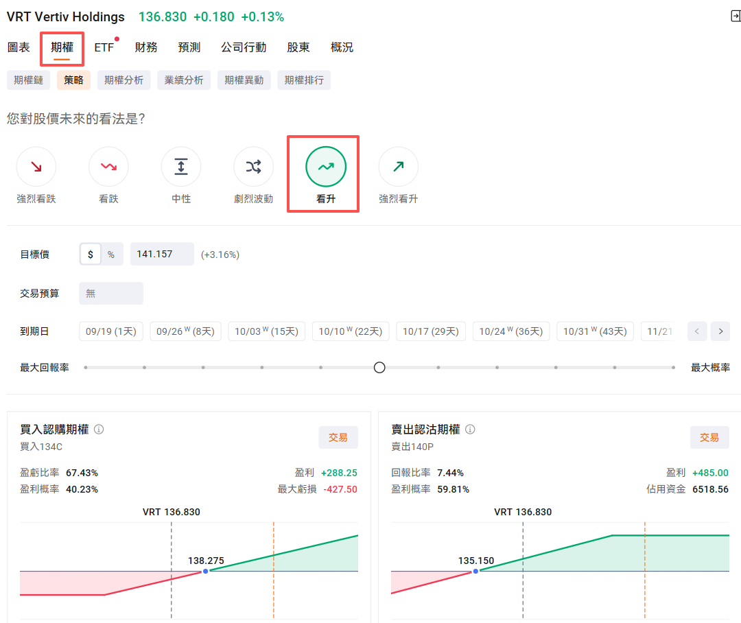 全球液冷賽道龍頭VRT，仲有更大上升空間？ -5