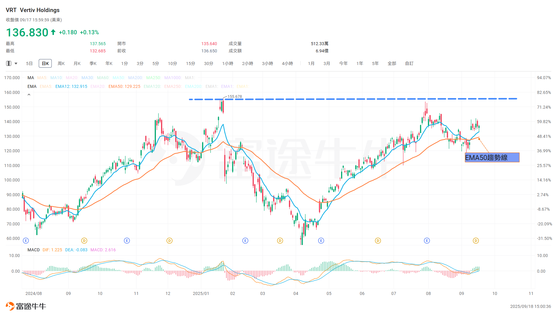 全球液冷賽道龍頭VRT，仲有更大上升空間？ -4