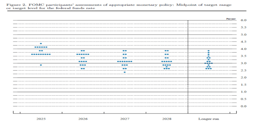 (Source: Fed website)