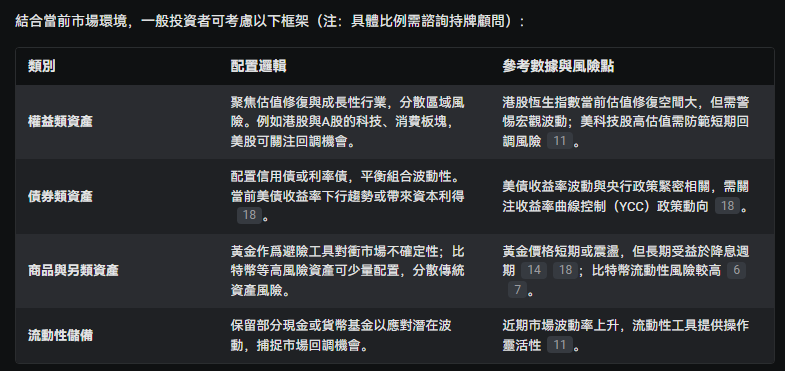 減息後機會在哪?現在可以買啥?如何穩賺或高勝率?一次性回答投資三問! -11