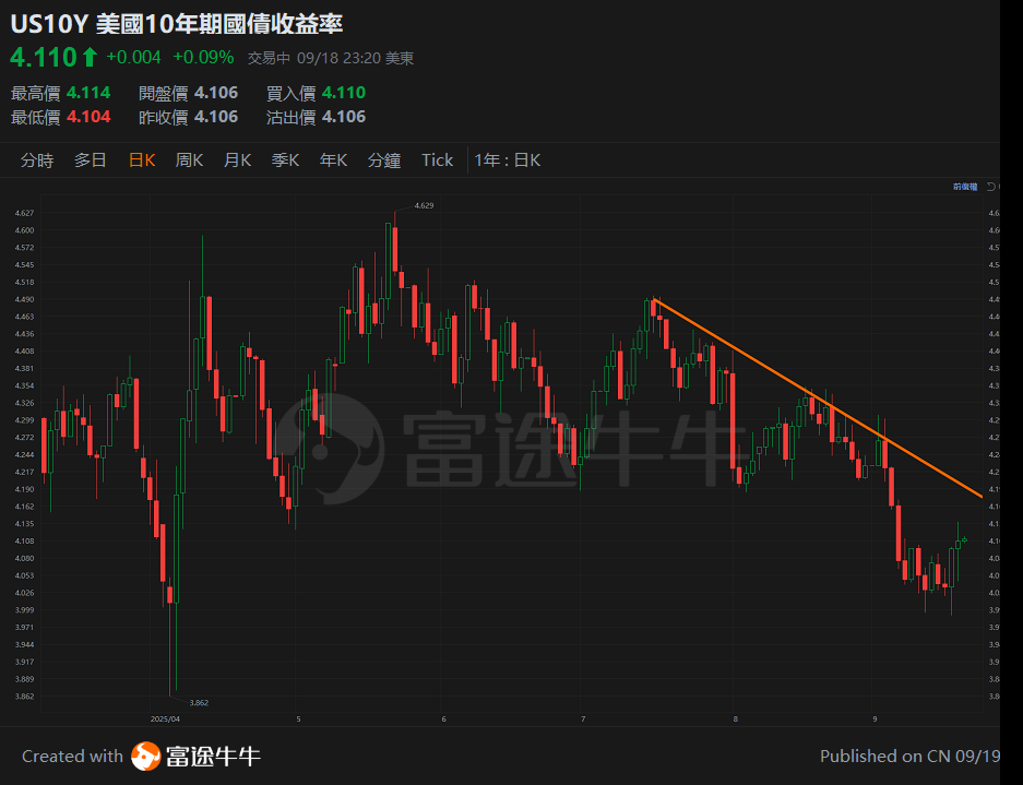 【譚sir講股 25.9.19】減息周期啟動,港股美股的不同觀點 -1