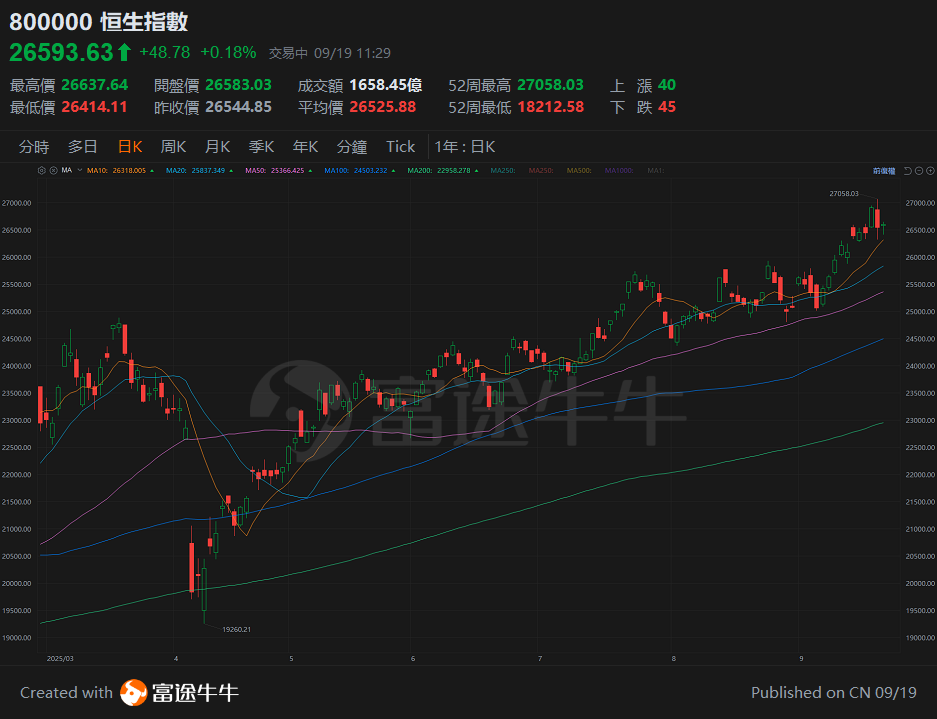 【譚sir講股 25.9.19】減息周期啟動,港股美股的不同觀點 -4