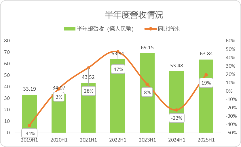 長飛-「全球領先」的光纖光纜公司,股價連續破頂,開啟新成長曲線? -3