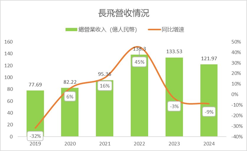 長飛-「全球領先」的光纖光纜公司,股價連續破頂,開啟新成長曲線? -2