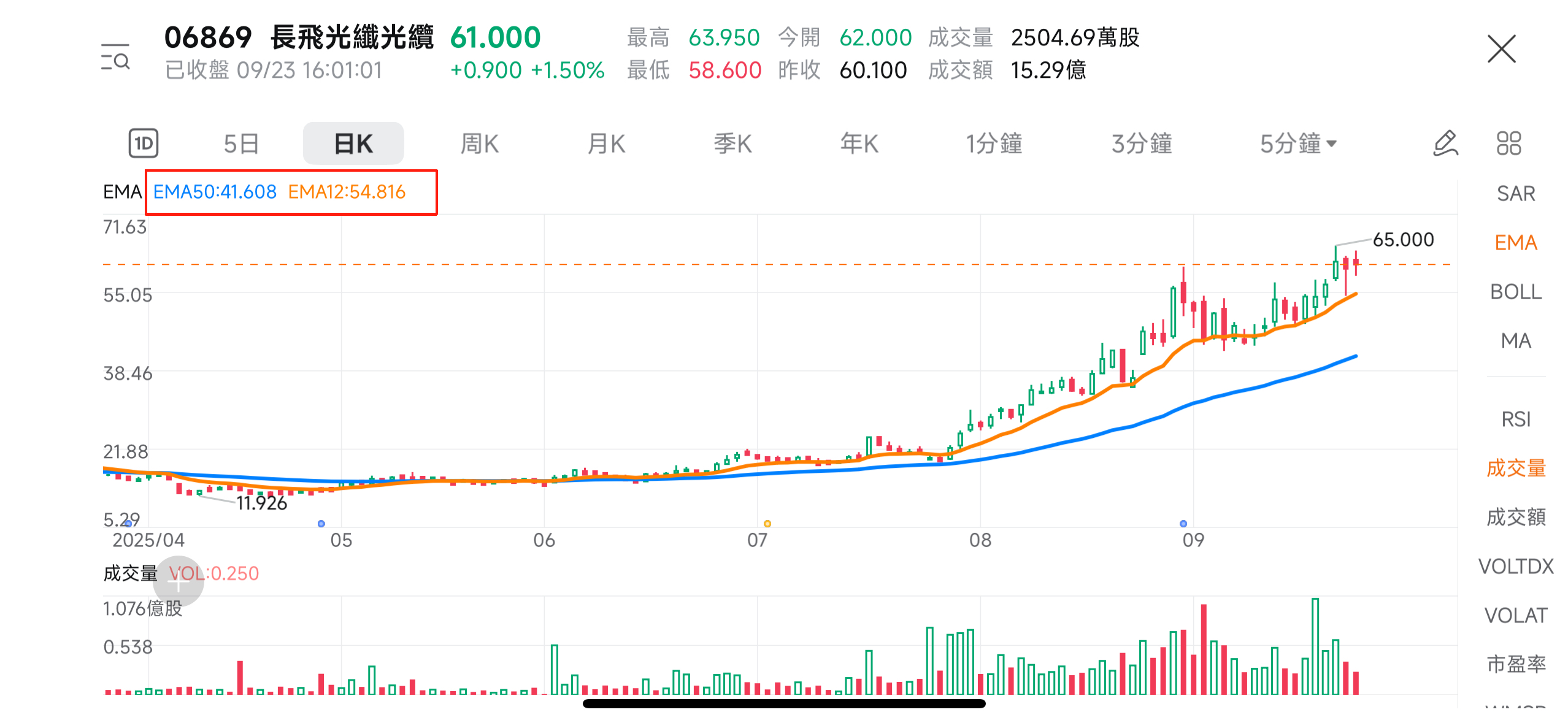 長飛-「全球領先」的光纖光纜公司,股價連續破頂,開啟新成長曲線? -6