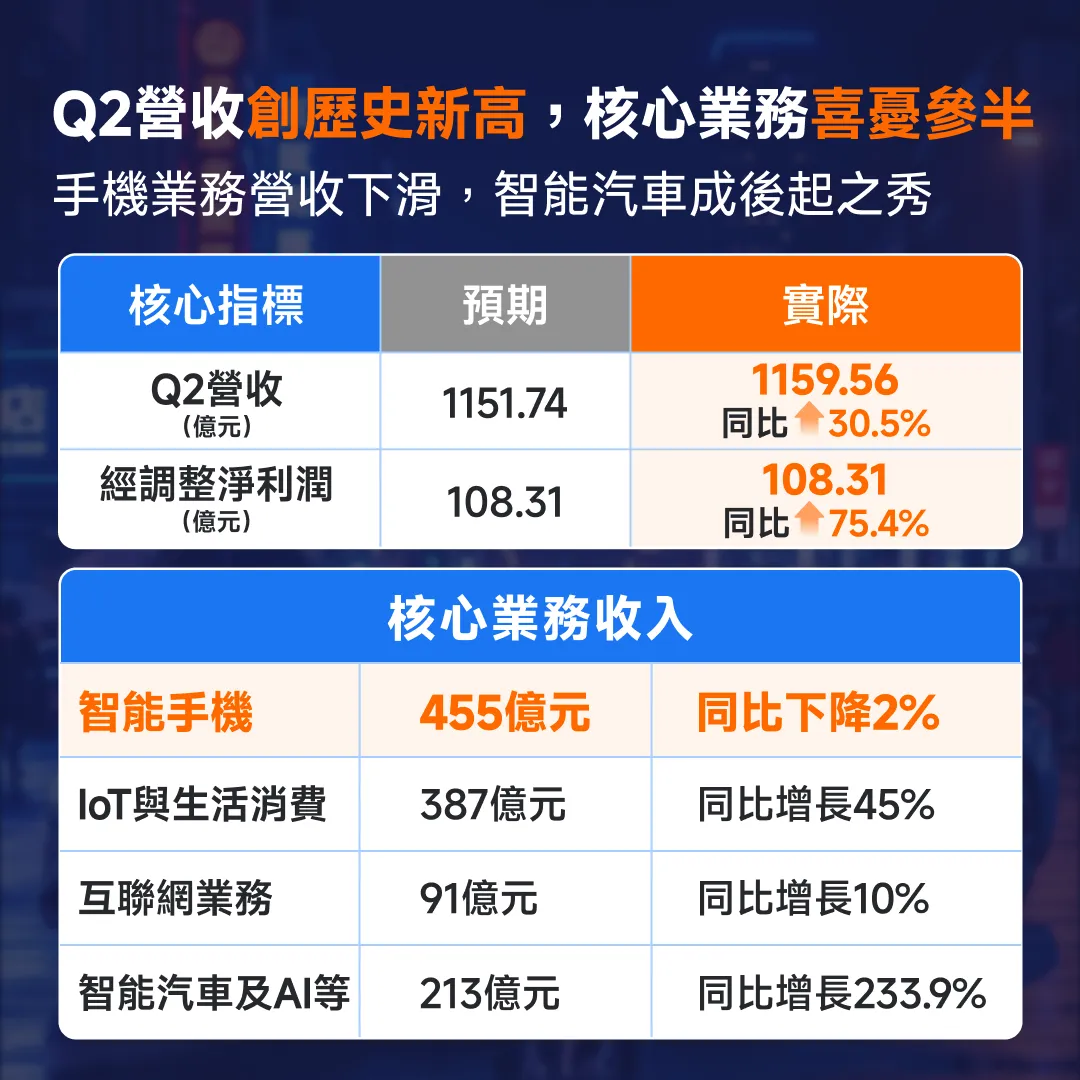 阿里、小米、京東,本週值得關注! -3
