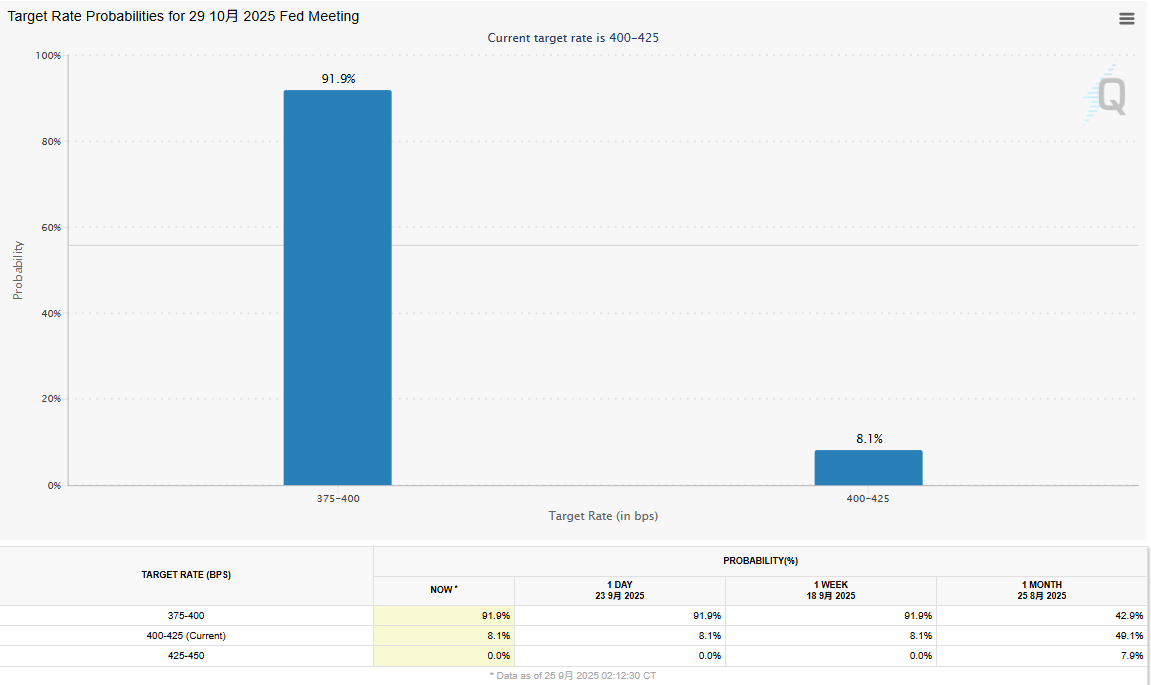 技術面出現交易訊號,Coinbase值得買入嗎? -2