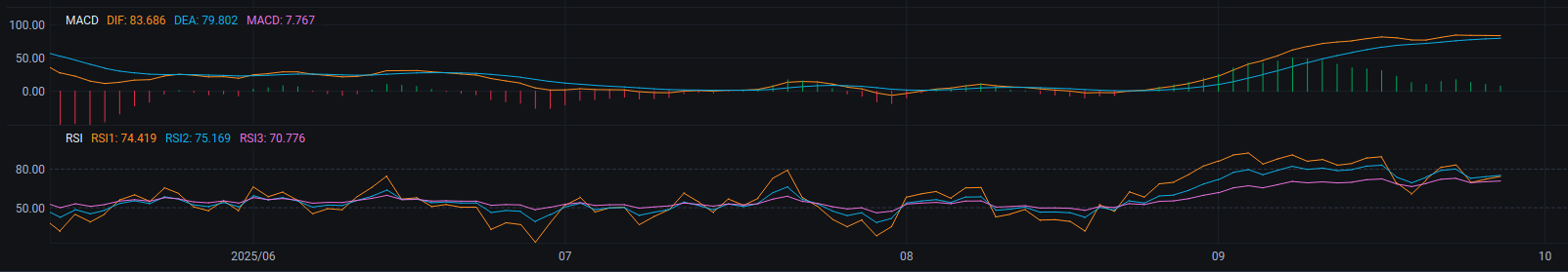 （屏幕顯示之設計圖片僅供說明用途，不構成任何投資建議或保證）
