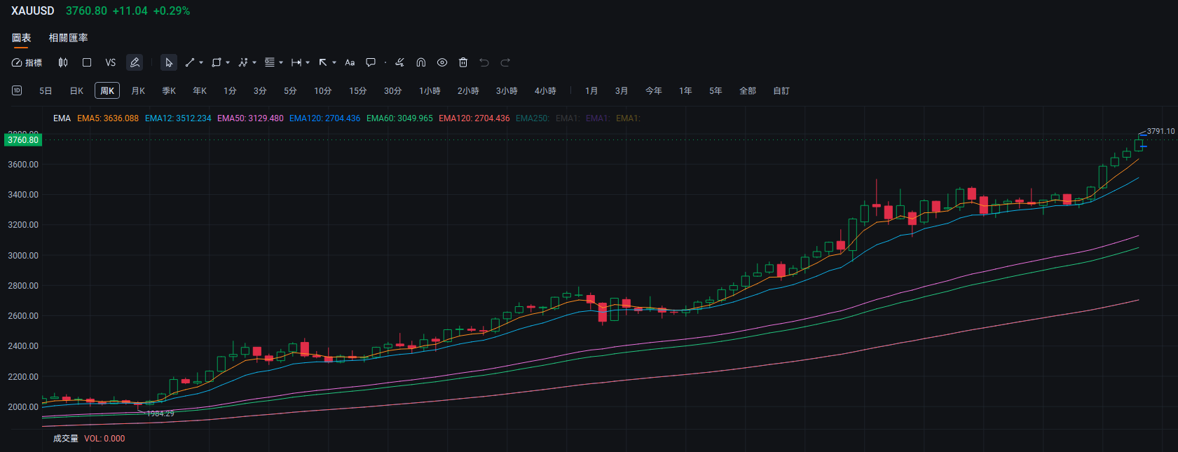 （屏幕顯示之設計圖片僅供說明用途，不構成任何投資建議或保證）