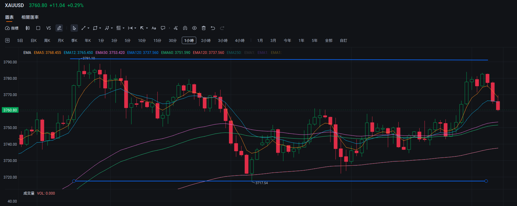 （屏幕顯示之設計圖片僅供說明用途，不構成任何投資建議或保證）