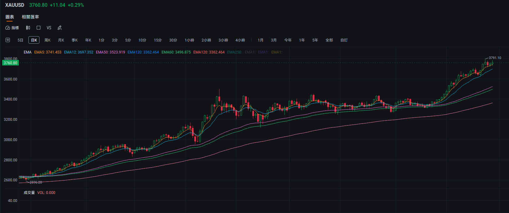 （屏幕顯示之設計圖片僅供說明用途，不構成任何投資建議或保證）