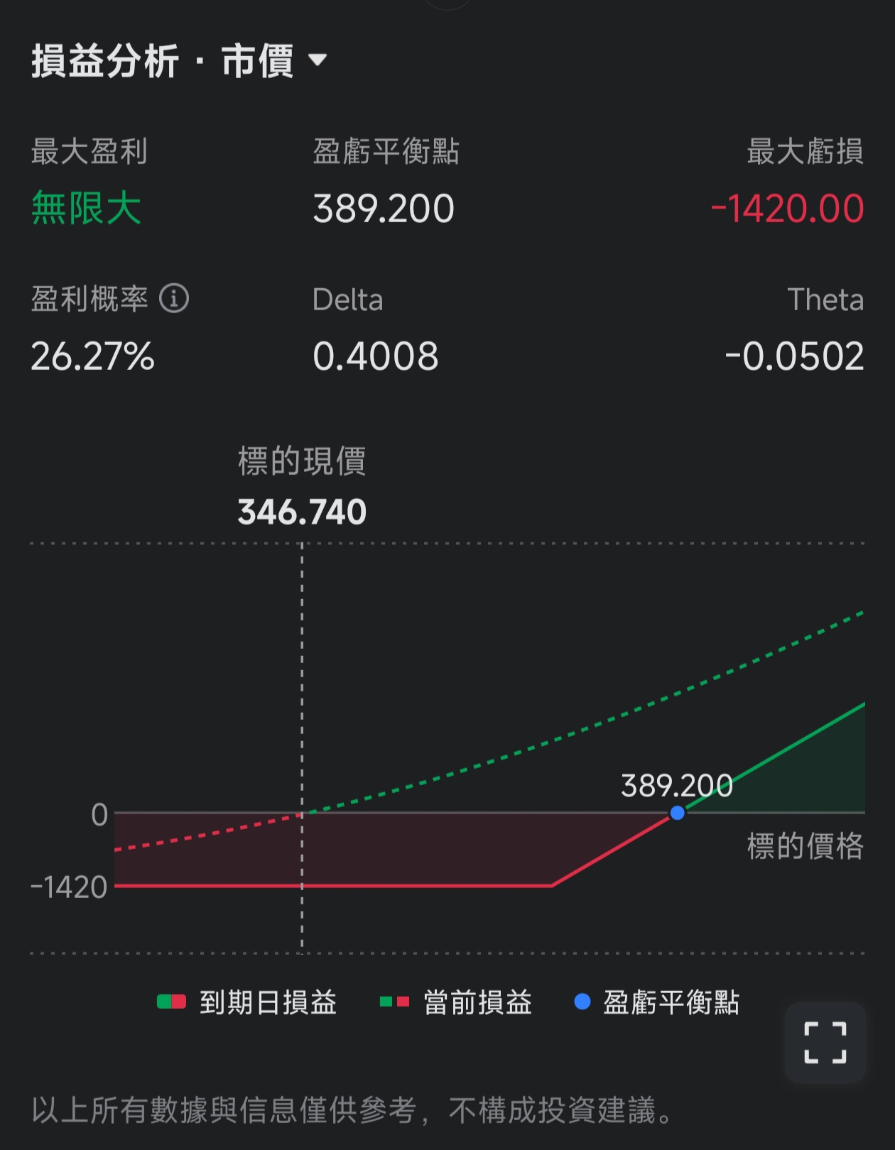 （屏幕顯示之設計圖片僅供說明用途，不構成任何投資建議或保證）