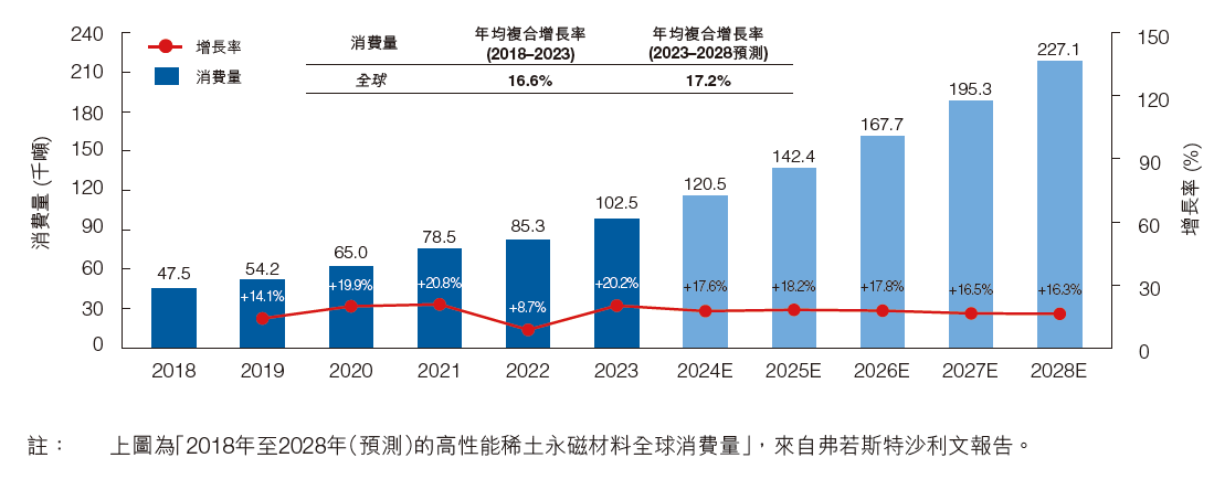 升幅超200%！金力永磁乘風而起？ -1