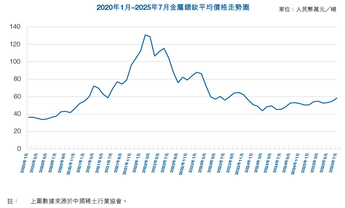 升幅超200%！金力永磁乘風而起？ -2