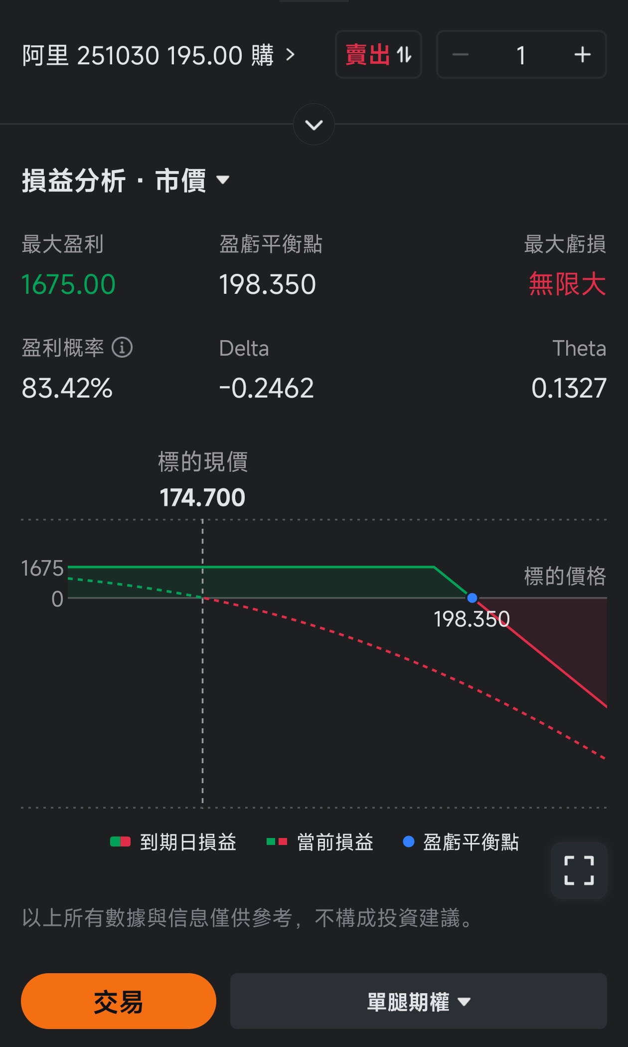 It is said that the probability of a rise in Hong Kong stocks during the National Day holiday is nearly 90%. At this point, should one buy or sell… -3