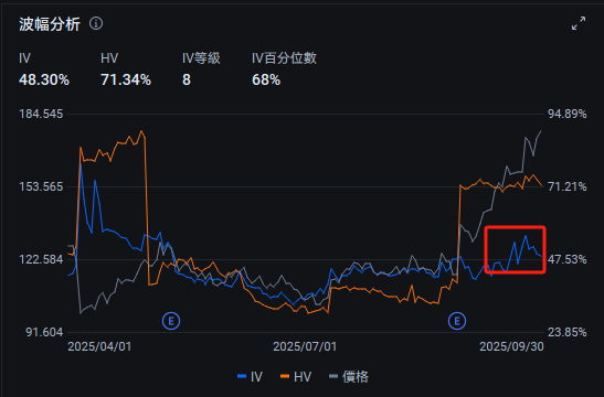 It is said that the probability of a rise in Hong Kong stocks during the National Day holiday is nearly 90%. At this point, should one buy or sell… -6