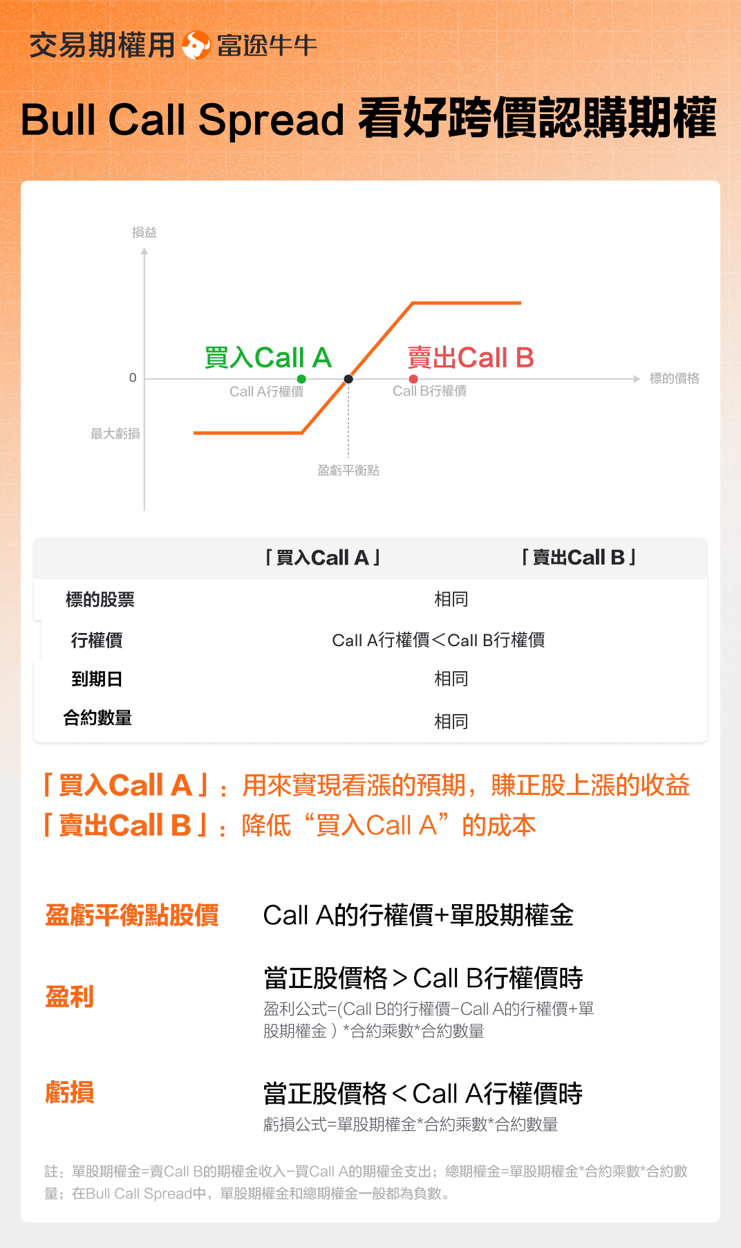 It is said that the probability of a rise in Hong Kong stocks during the National Day holiday is nearly 90%. At this point, should one buy or sell… -5