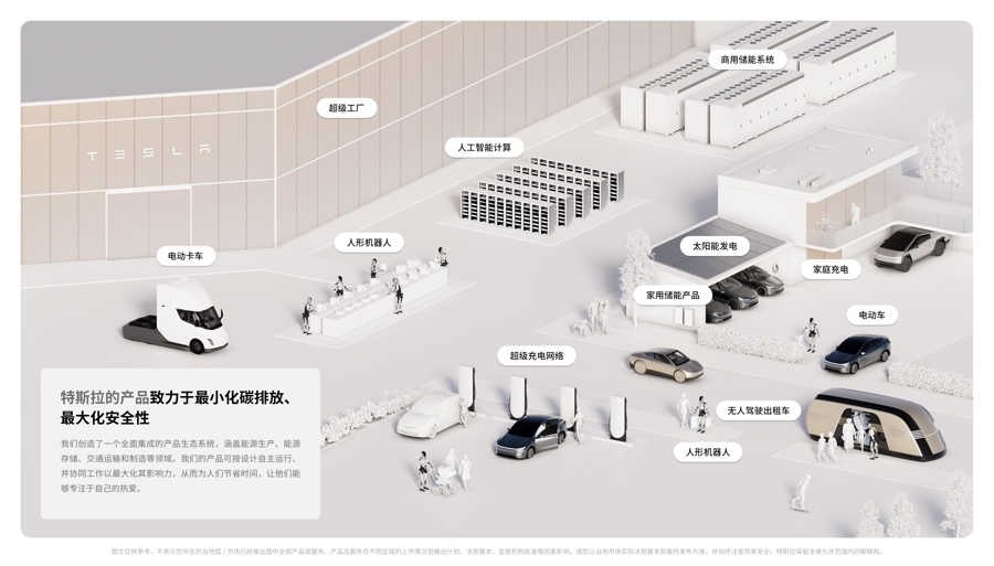 Has Tesla's new growth driver emerged? Model Y L becomes a best-selling model; will the stock price experience a new upward trend? -4