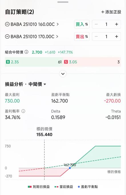 阿里股價創近四年新高，三大業務引擎全開，將迎來新爆發？ -3