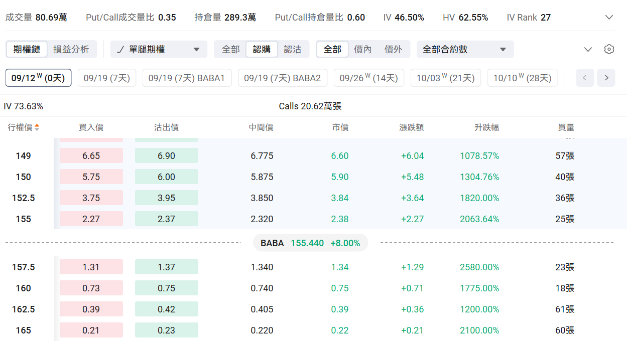阿里股價創近四年新高，三大業務引擎全開，將迎來新爆發？ -2