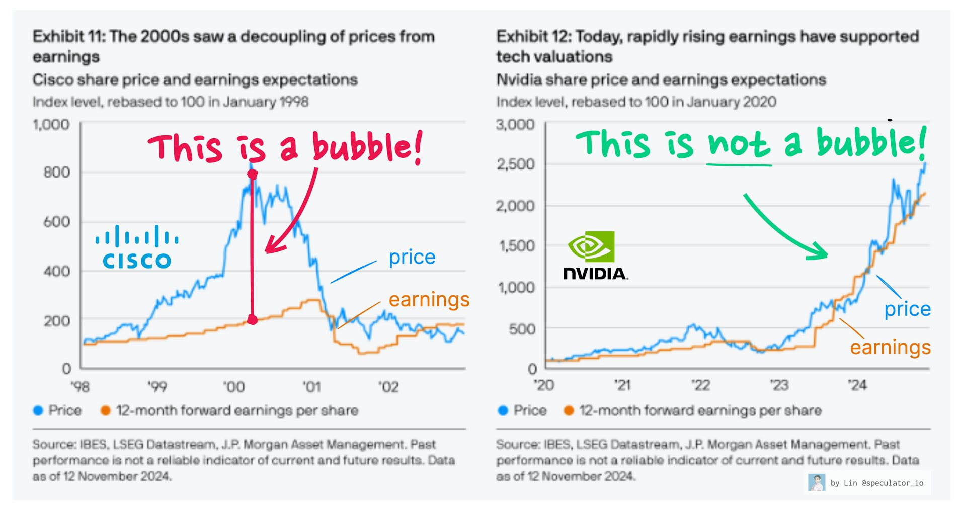 全市場都在等聯儲局發話!減息槍聲響起,美股科技7巨頭是繼續走高還是暫時回調? -3