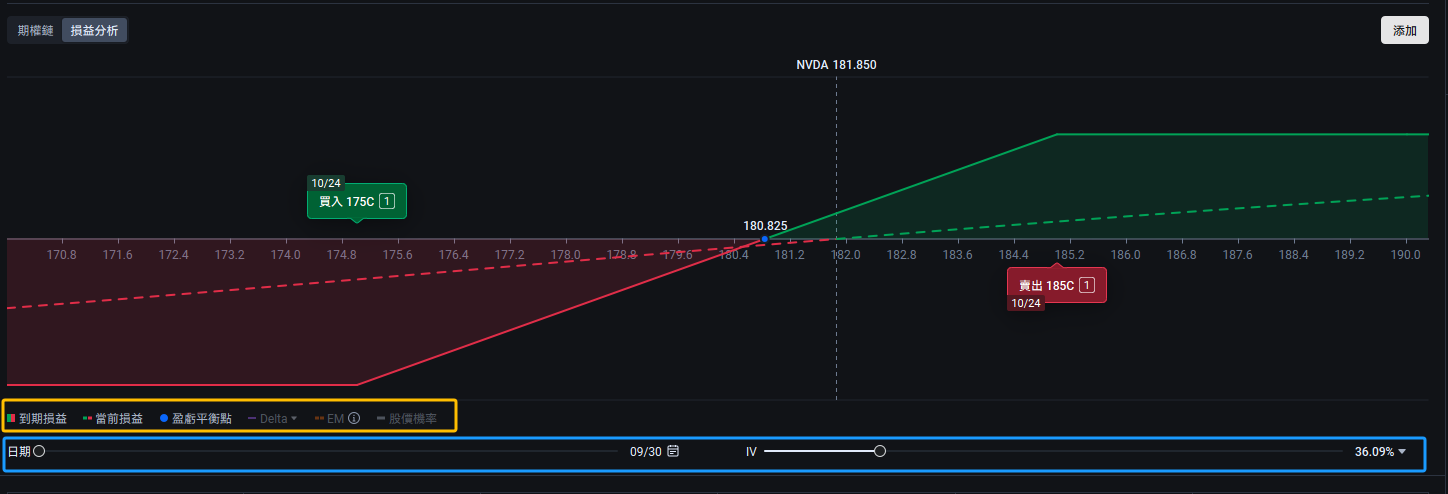 「期權損益分析」重磅升級!盈虧和風險更易掌握! -4