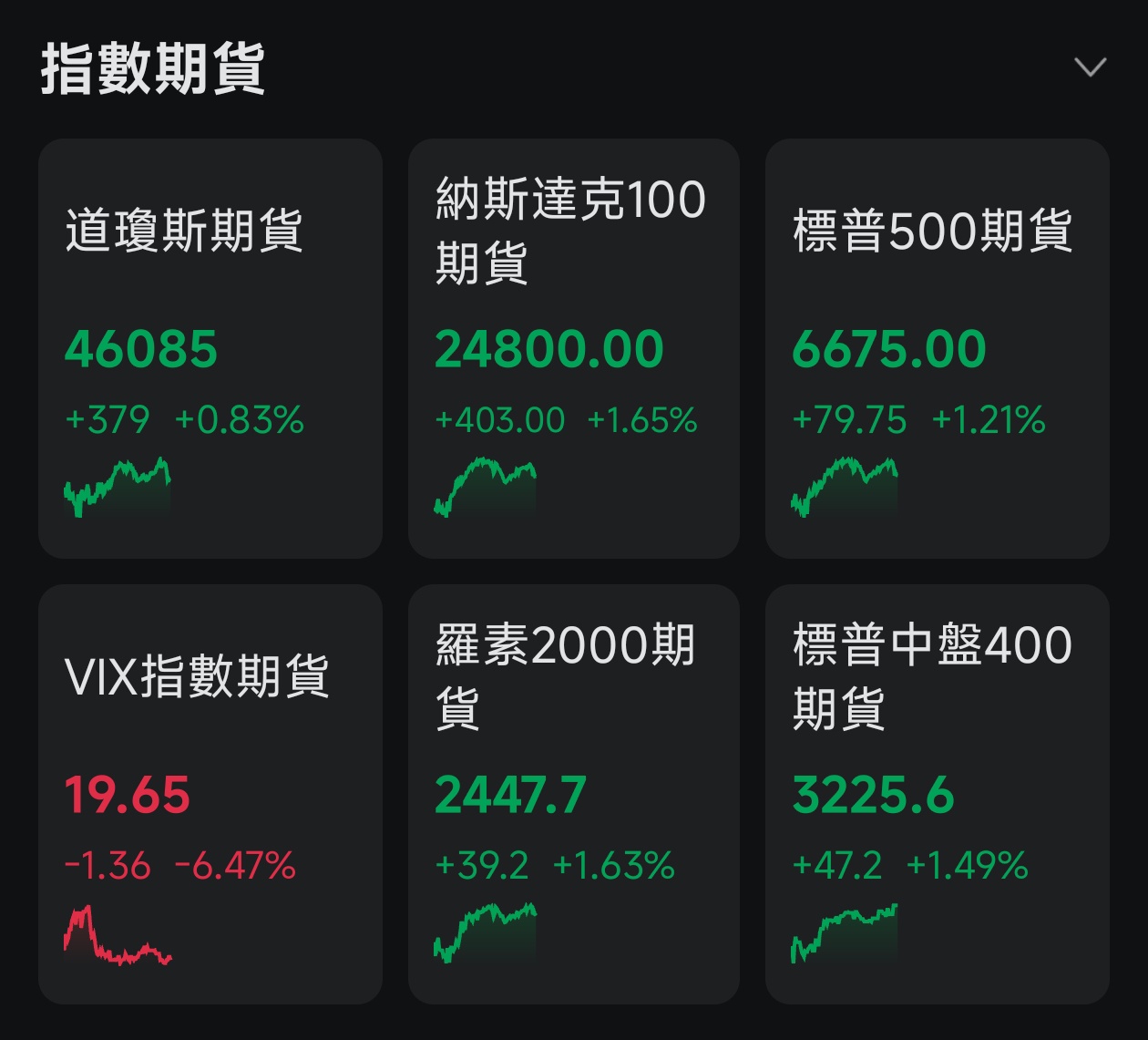 特朗普變了又變!跌勢完結未?進退兩難如何部署? -2