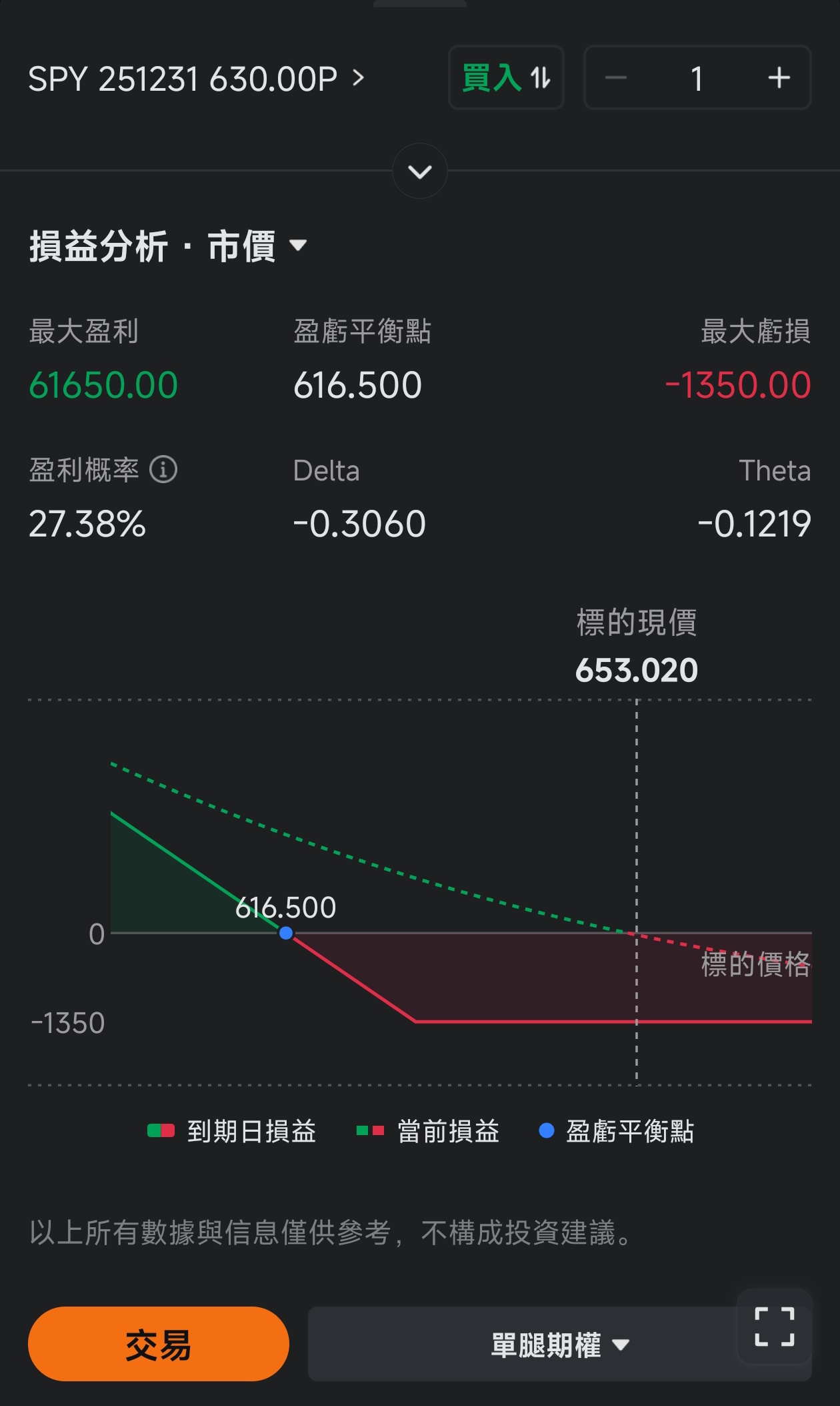 特朗普變了又變!跌勢完結未?進退兩難如何部署? -6