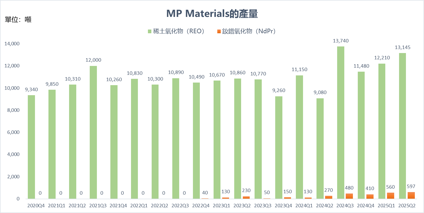 中美角逐升级！稀土产业成「杀手锏」，投资者该如何应对？ -1