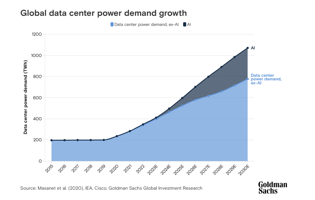 AI 時代的新石油——「電」！投資者不能錯過的能源轉型紅利 -2