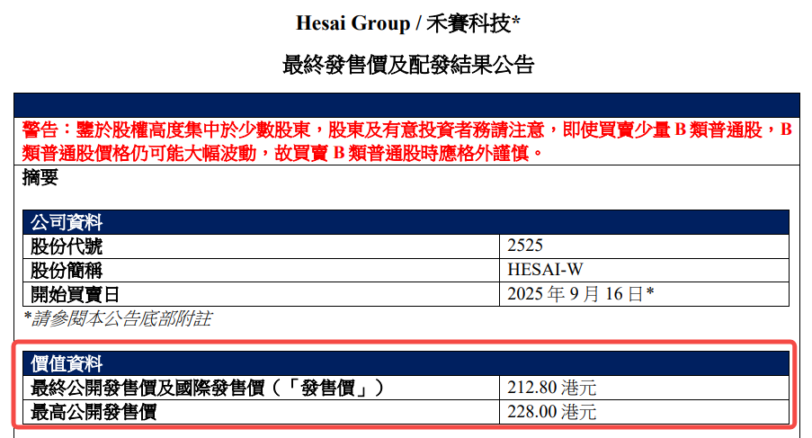 溢价？折价？如何看懂中概股回港二次上市的定价 -2