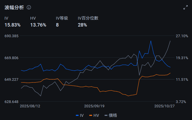 联储议息会议将至!SPY/QQQ如何部署? -5