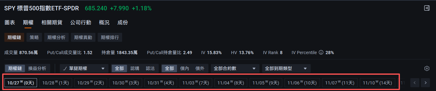 联储议息会议将至!SPY/QQQ如何部署? -3