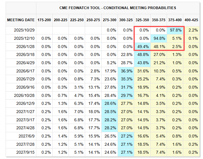 联储议息会议将至!SPY/QQQ如何部署? -2