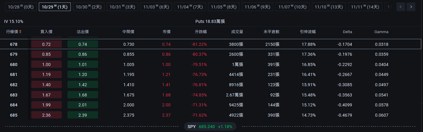 联储议息会议将至!SPY/QQQ如何部署? -6