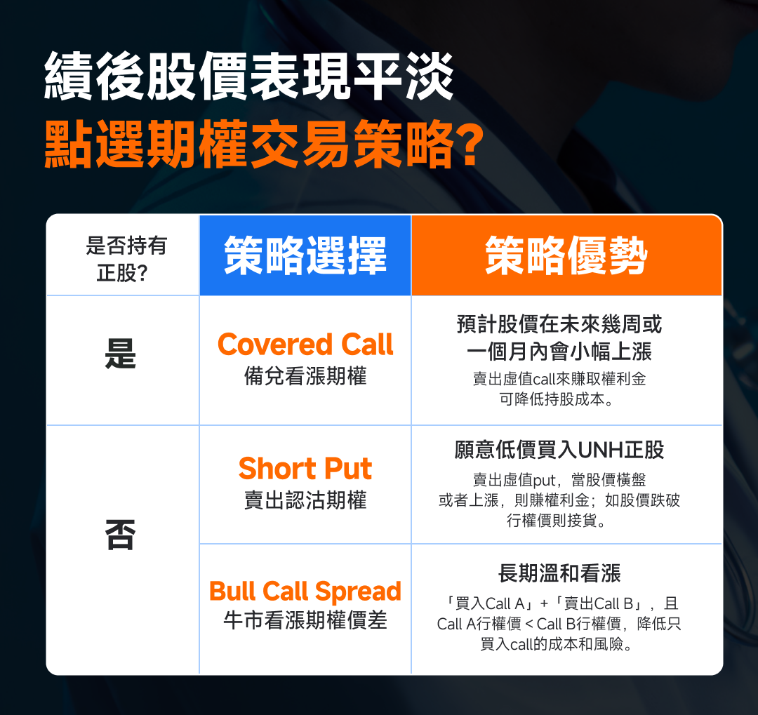 联合健康反转进行中,后市目标价看多少? -9