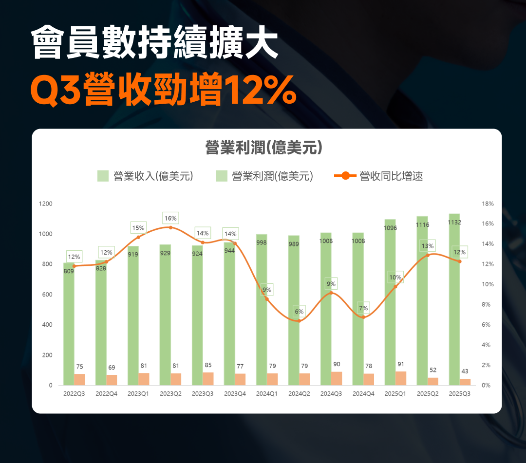 联合健康反转进行中,后市目标价看多少? -4