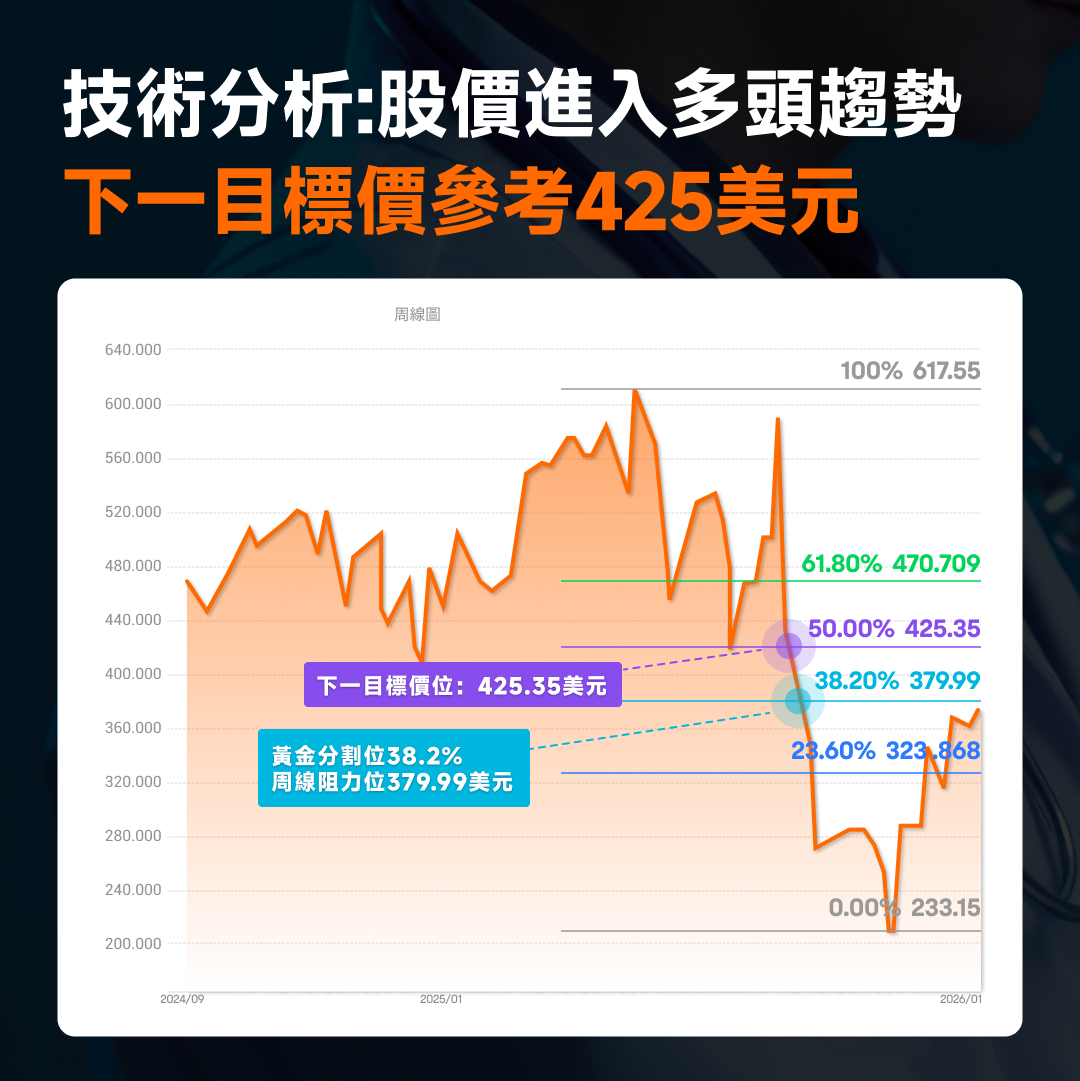 联合健康反转进行中,后市目标价看多少? -8
