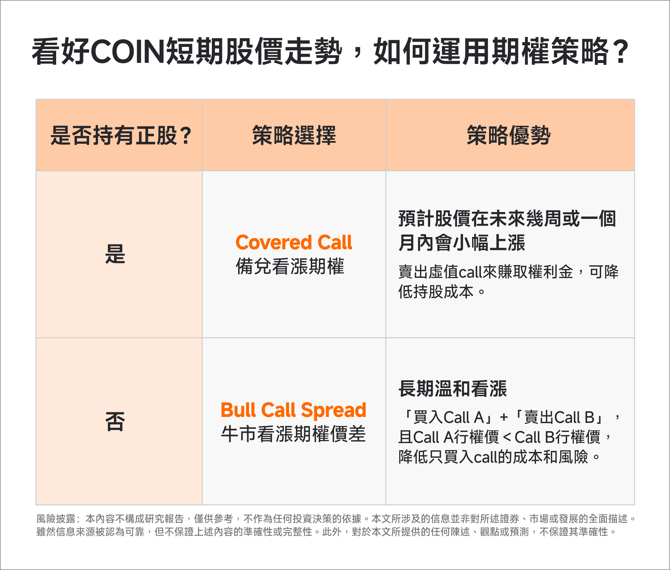 COIN业绩大超预期,如何寻找入场时机? -8