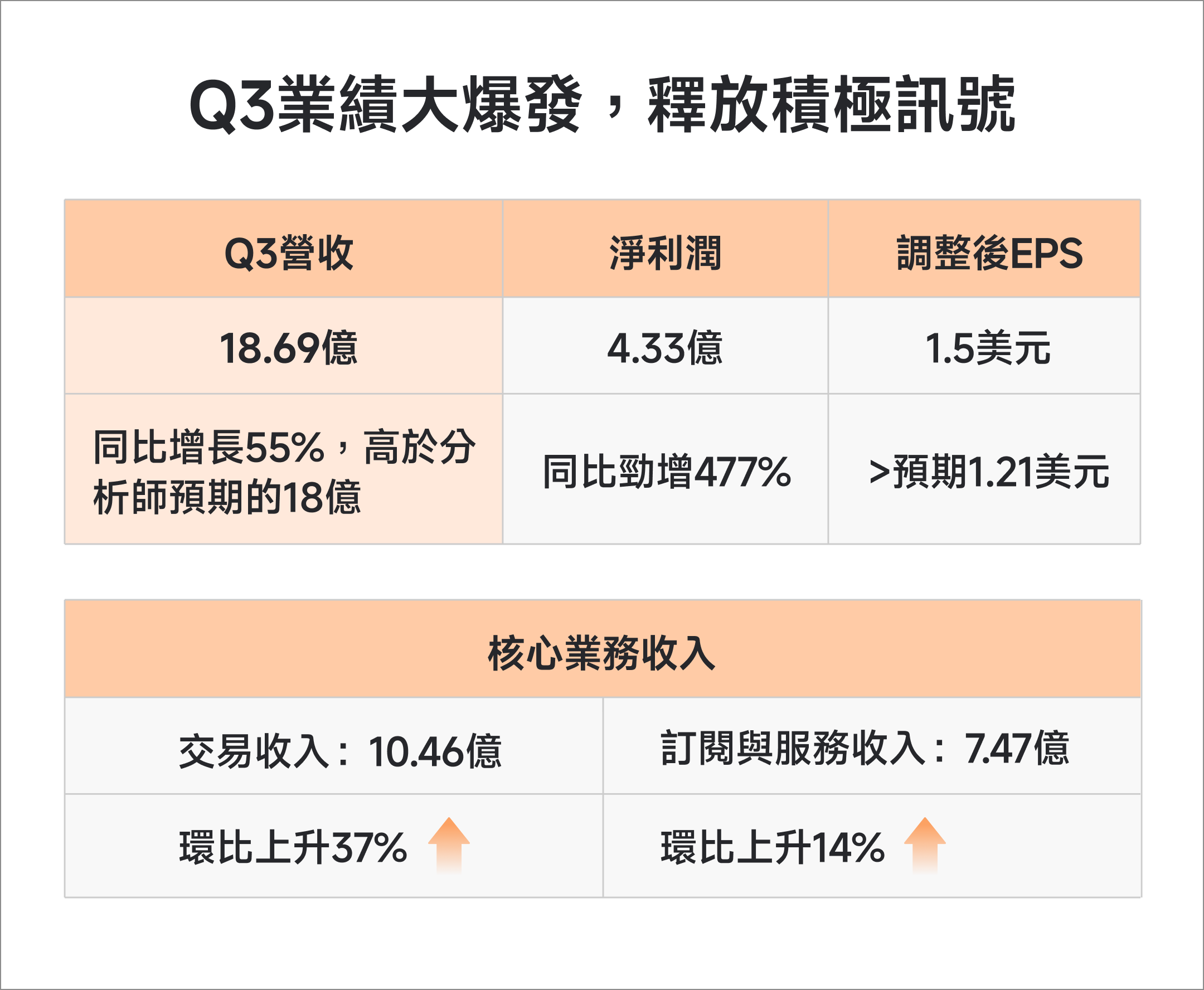 COIN业绩大超预期,如何寻找入场时机? -2