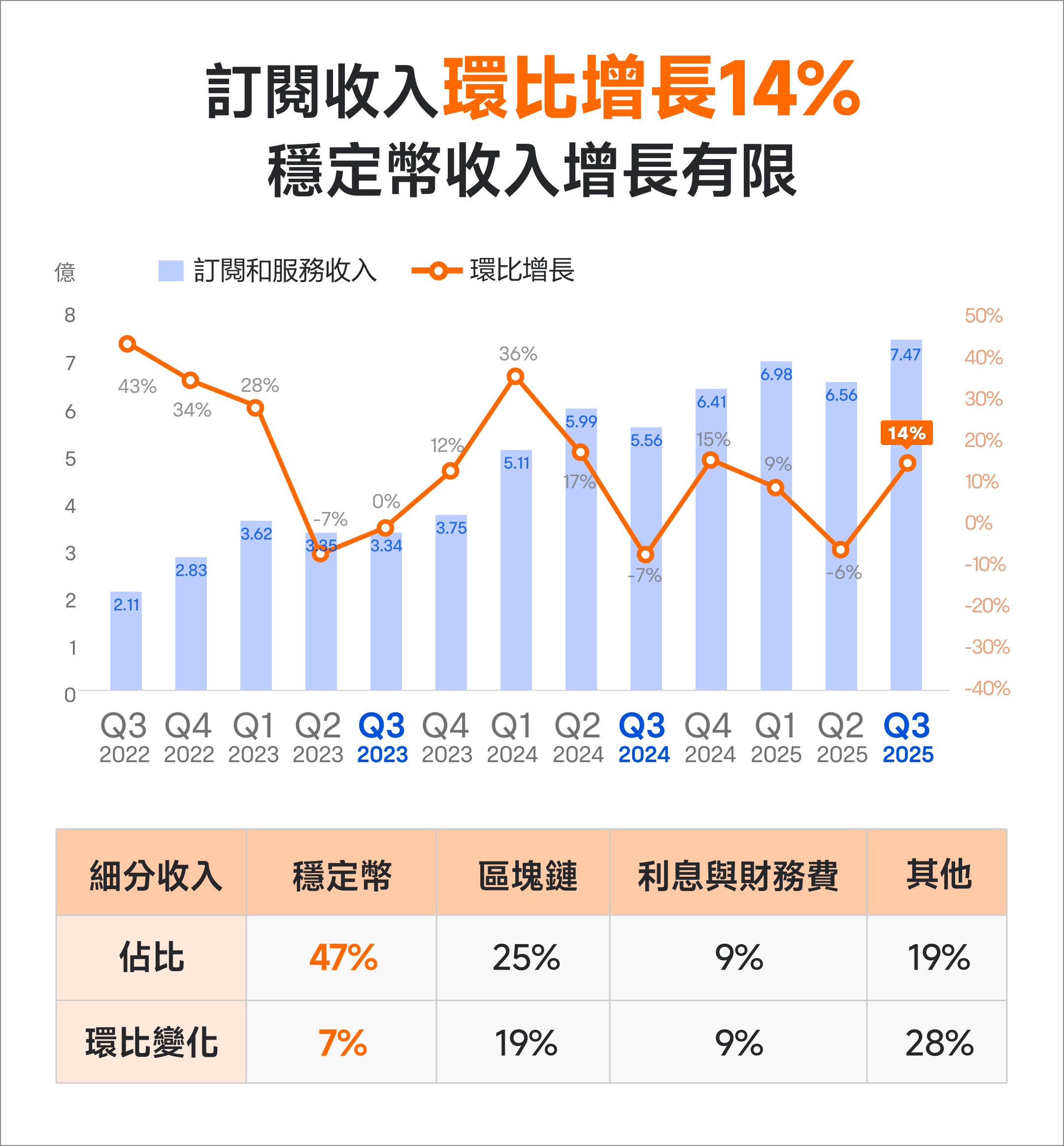 COIN业绩大超预期,如何寻找入场时机? -5