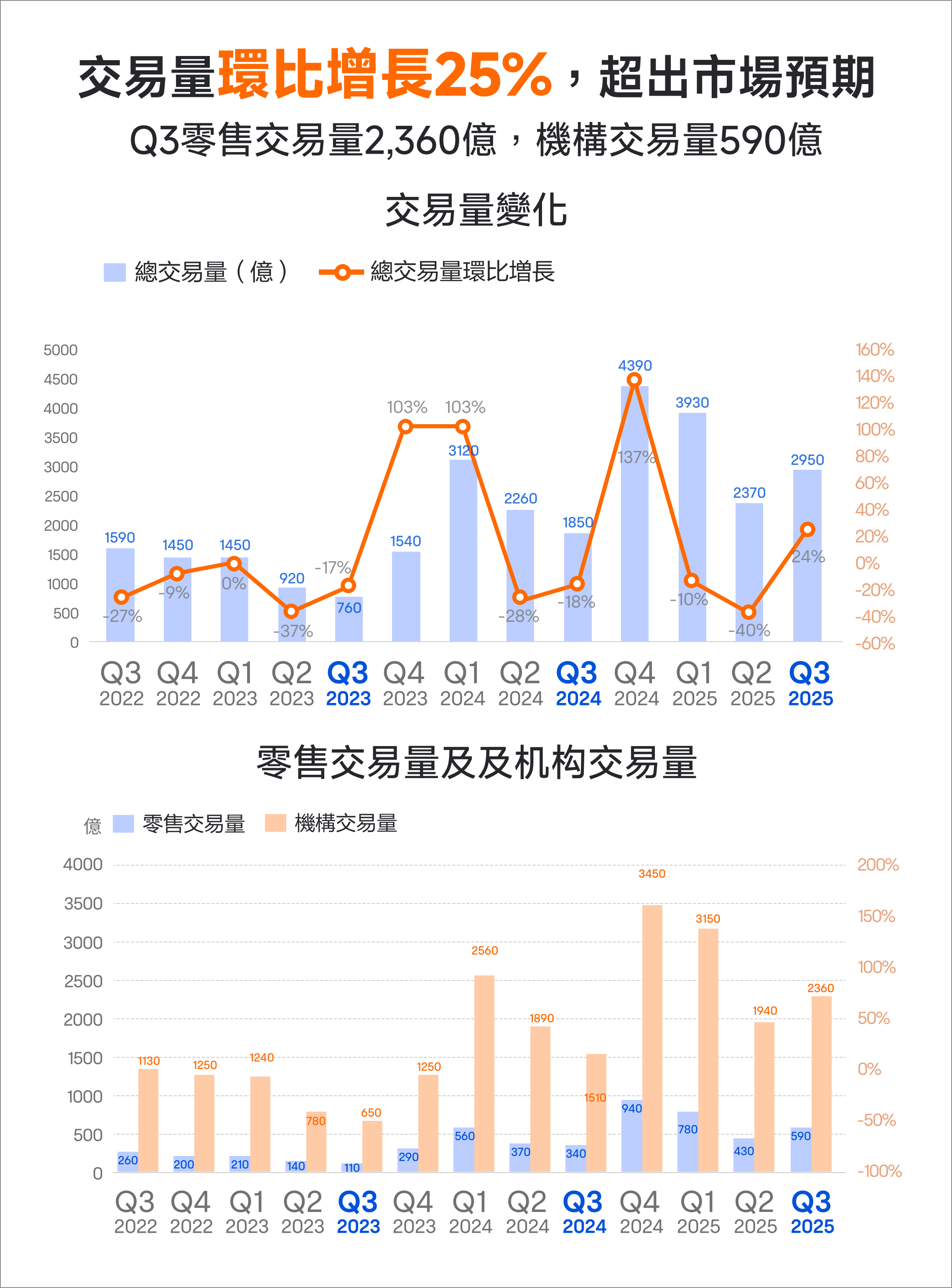 COIN业绩大超预期,如何寻找入场时机? -4
