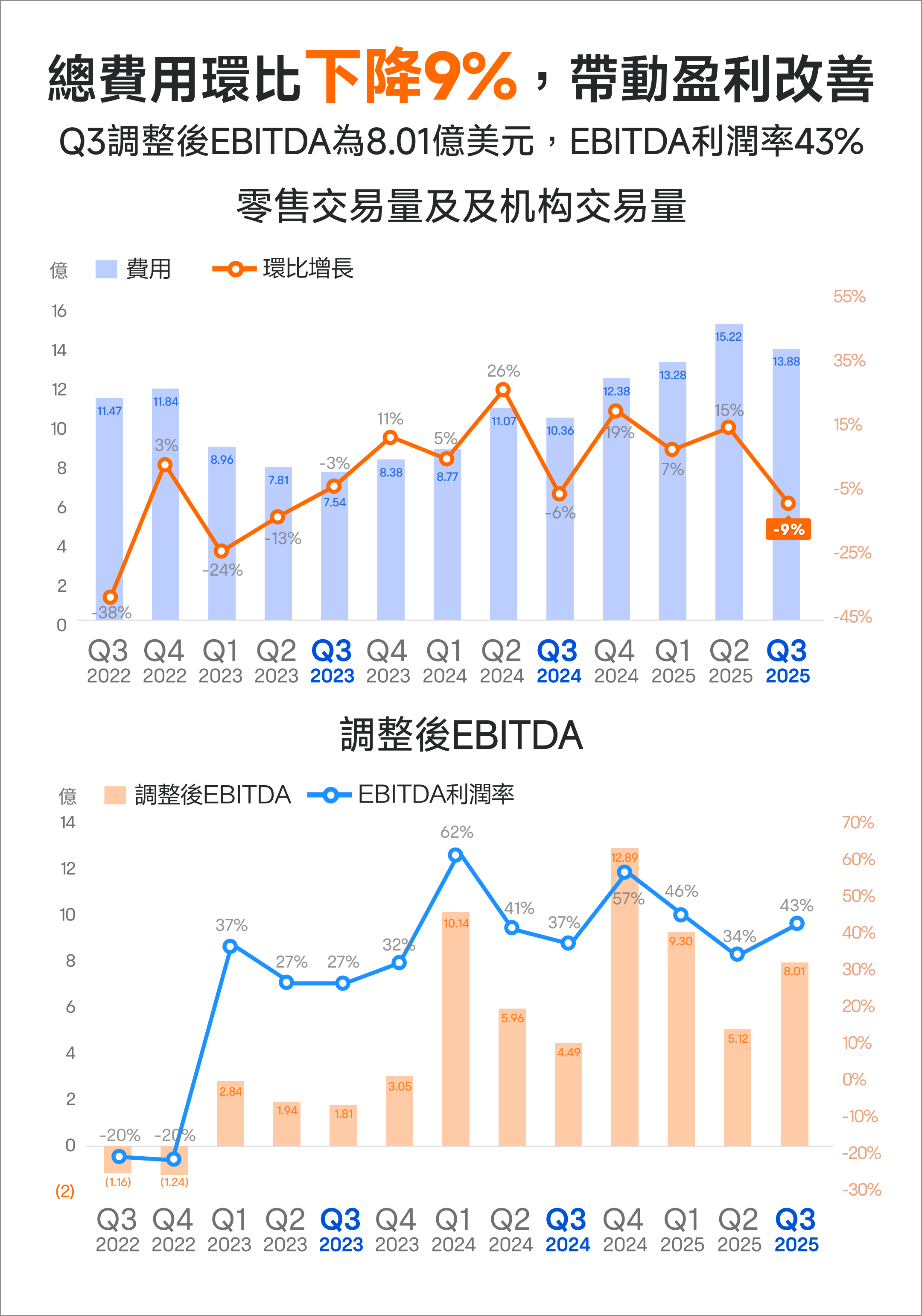 COIN业绩大超预期,如何寻找入场时机? -6