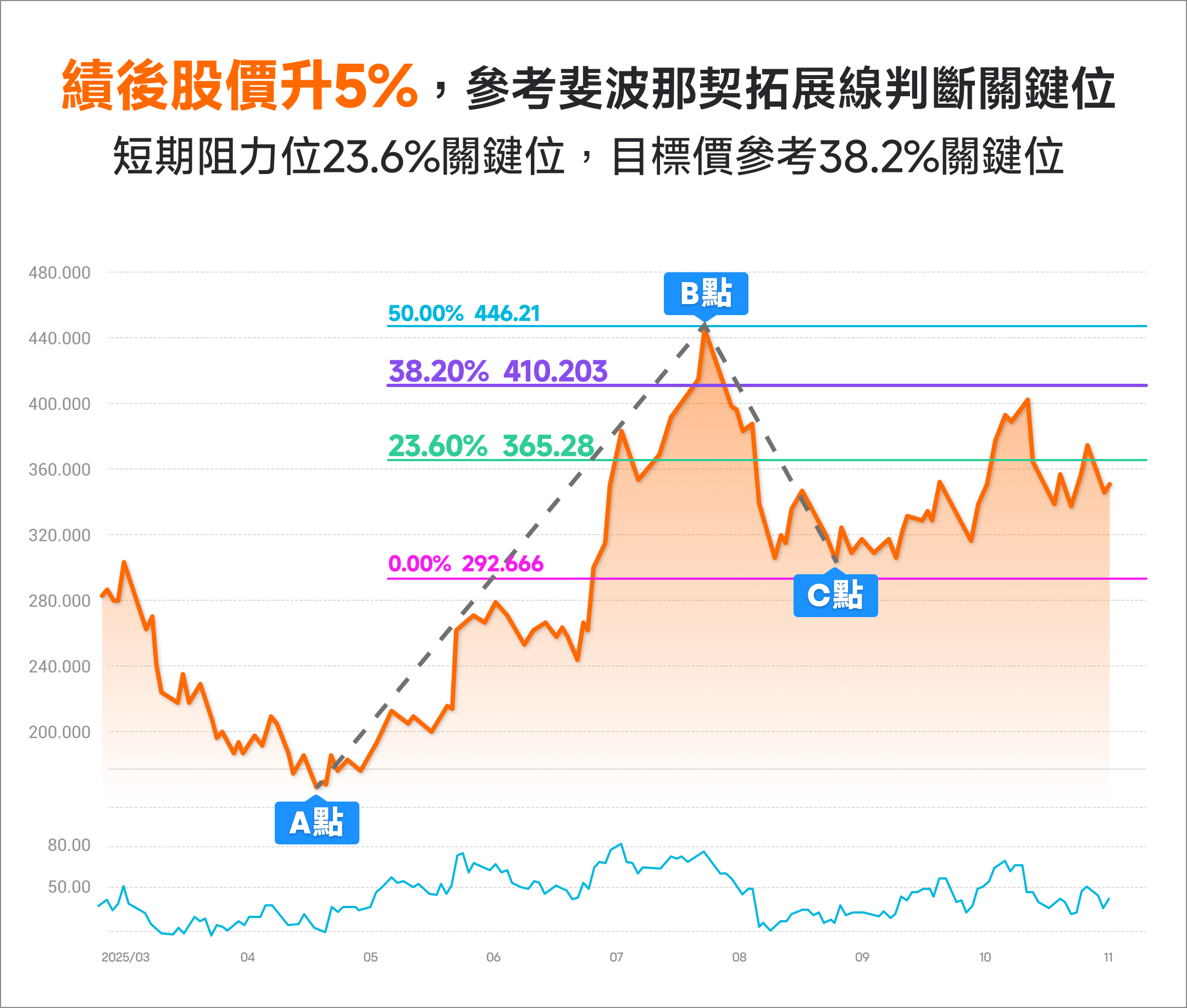 COIN业绩大超预期,如何寻找入场时机? -7