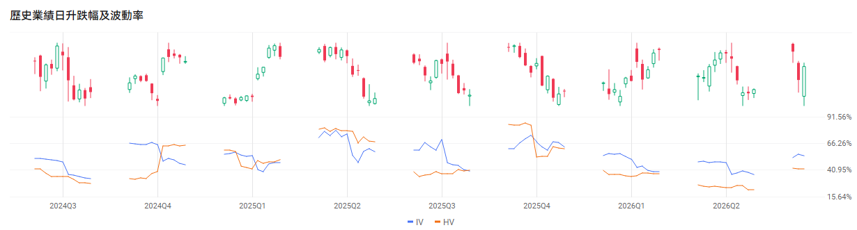 1117 | Much-Anticipated "Crazy Thursday": NVIDIA Earnings, Fed Minutes, and Non-Farm Payroll Data Released on the Same Day! -3