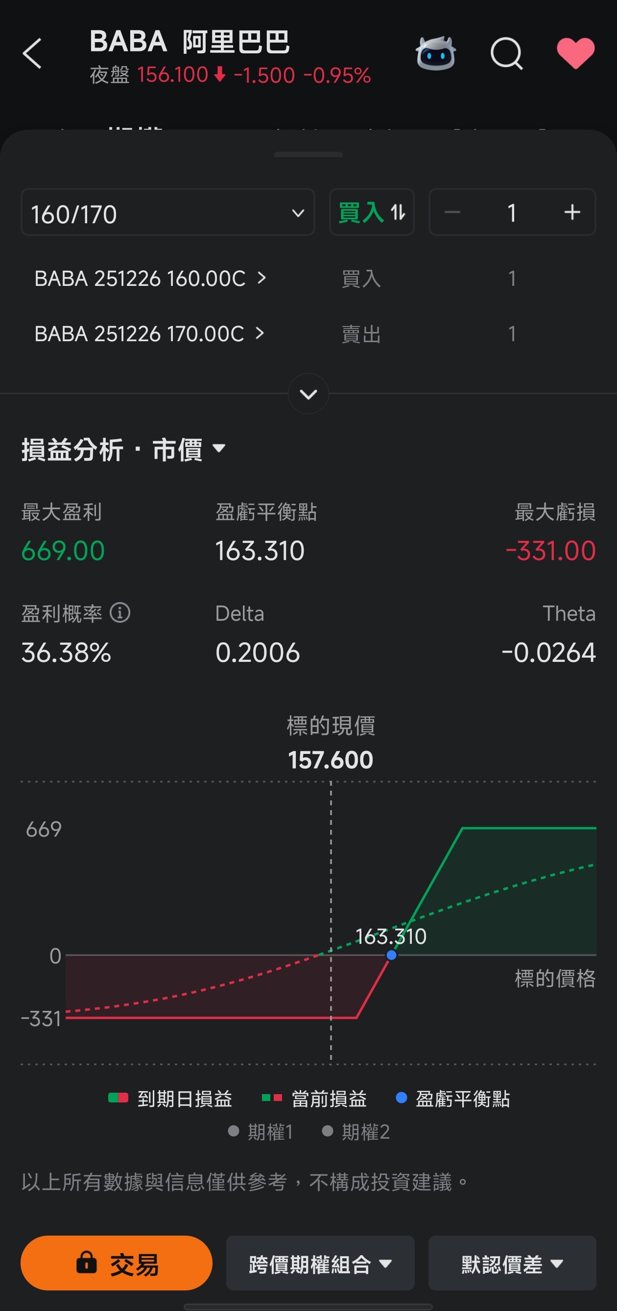 (The above image is for educational purposes only and does not constitute any investment advice.)