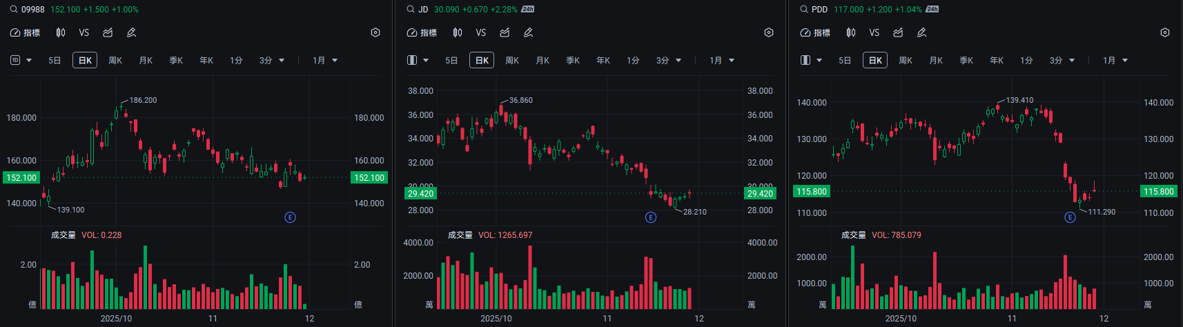 The real competition between Alibaba, PDD Holdings, and JD.com is just  beginning!