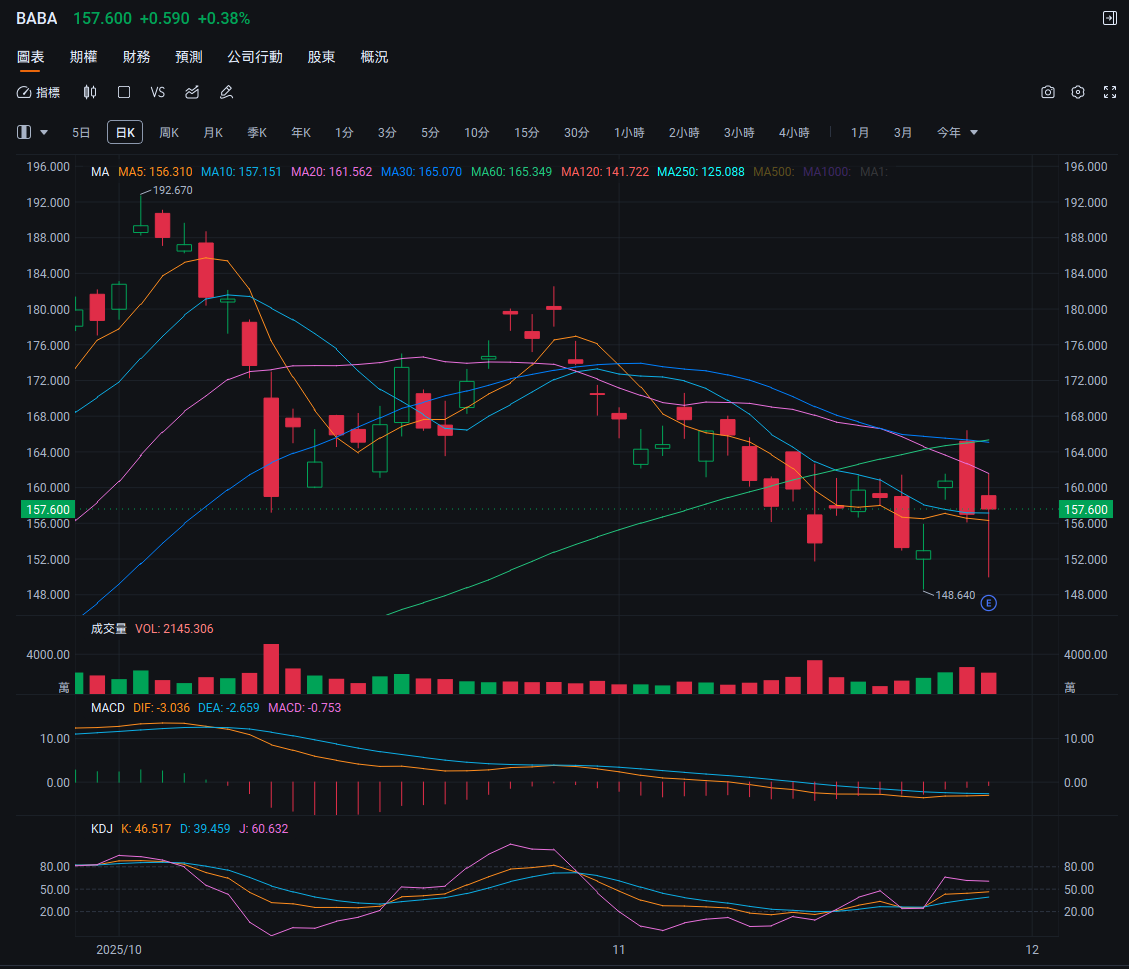 The real competition between Alibaba, PDD Holdings, and JD.com is just beginning! -5
