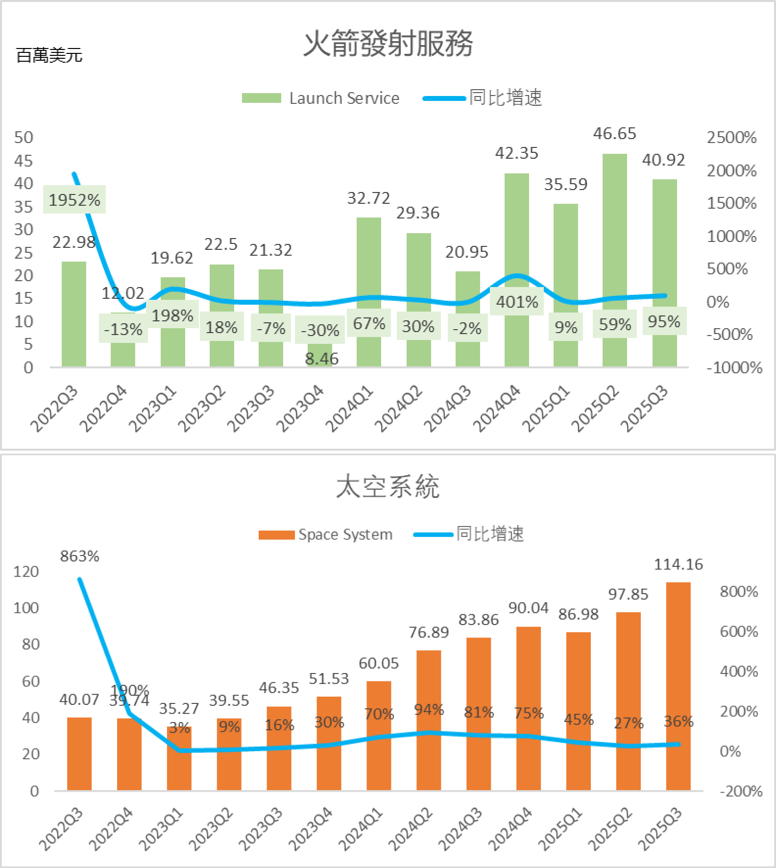 SpaceX拟上市，太空股再迎投资良机？